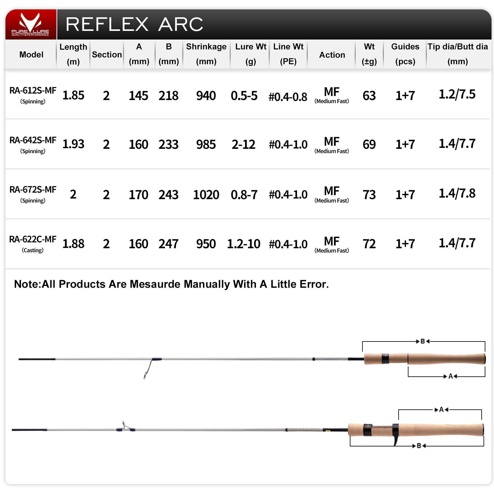 퓨어루어 리플렉스 아크 플릭 캐스트 0.5-12g BF - Kastking Reel Zephyr 리뷰 및 가격