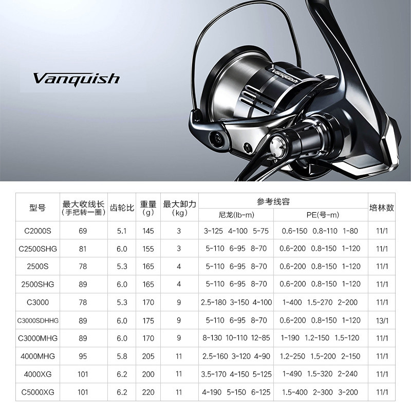 Shimano 23 Vanquish Origin 낚시  - Daiwa Reel Fuego 리뷰 및 가격