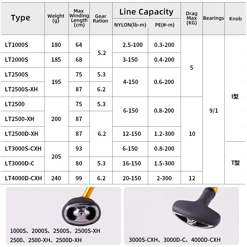 DAIWA 24 REGAL LT 1000S ~ 4000 - Abu Garcia Reel Max 리뷰 및 가격