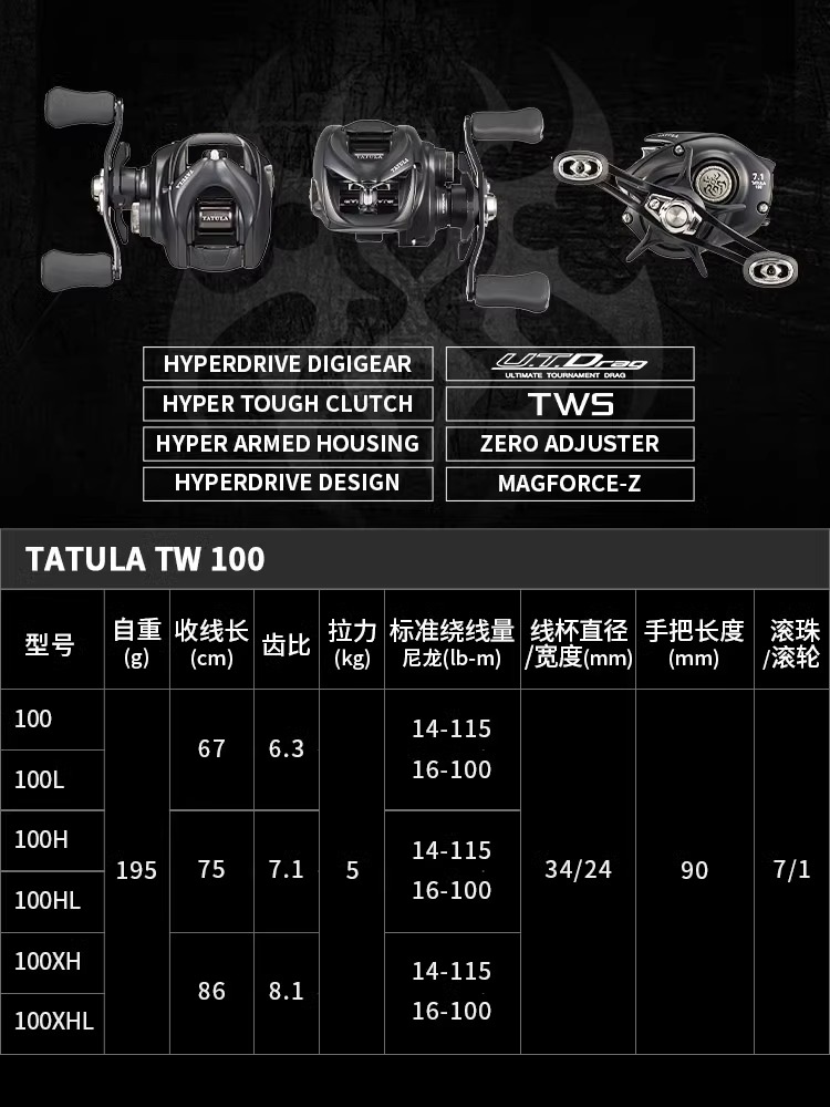 새로운 다이와 타툴라 TW100 낚시릴 베이트캐스팅릴  - Abu Garcia Reel Max 리뷰 및 가격
