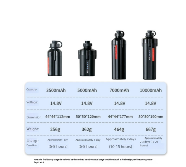 전동 낚시릴 배터리 10000mAh 7000mAh - Electric Reel 리뷰 및 가격