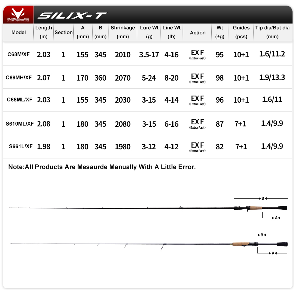 PURELURE SILIX-T 1피스 로드 Fuji T - Kastking Reel Zephyr 리뷰 및 가격